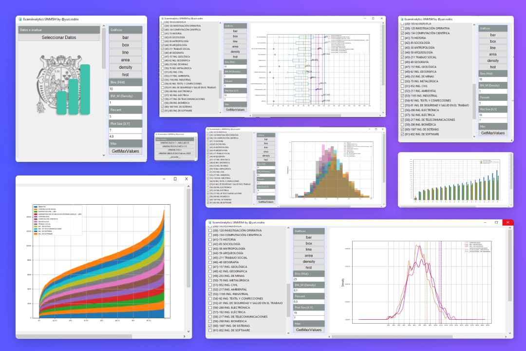 Captura del proyecto Exam Score Analyzer