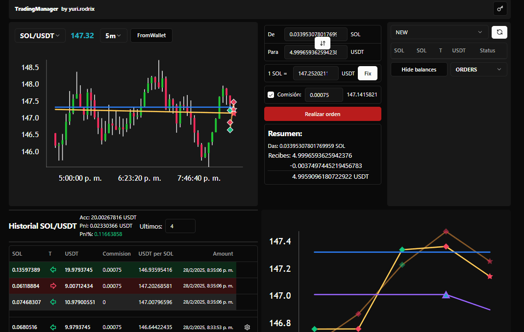 Captura del proyecto Trading Manager